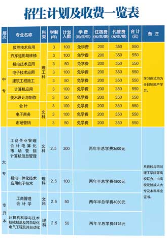 四川省电子商务学校招生计划