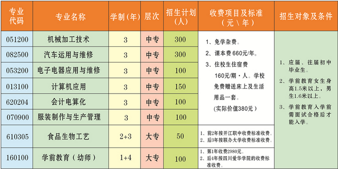 开江县职业中学专业