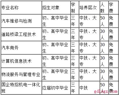 西昌交通学校专业设置 西昌交通学校专业设置