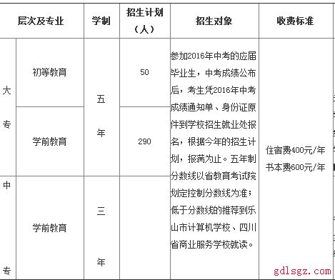 凉山民族师范学校专业设置