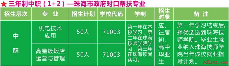 凉山州农业学校专业1
