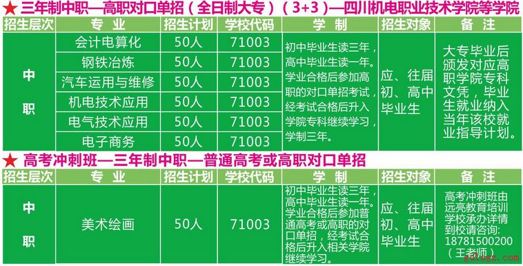 凉山州农业学校专业2