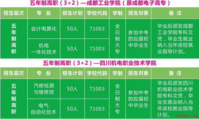 凉山州农业学校专业4