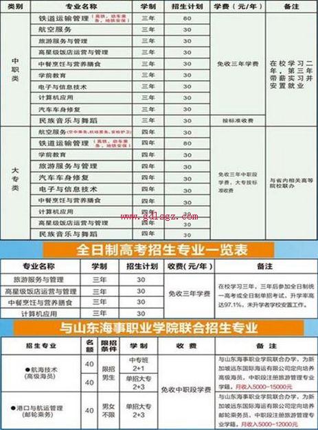 自贡市旅游职业高级中学专业计划