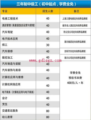 自贡市职业培训学院中专