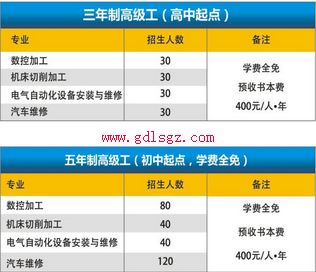 自贡市职业培训学院高职