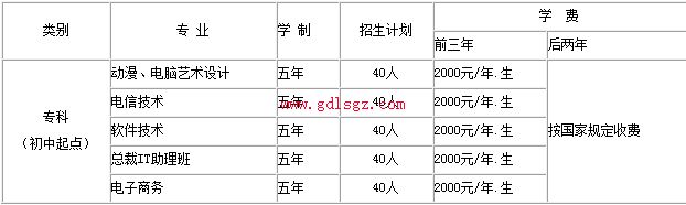 自贡电信职业学校专业计划