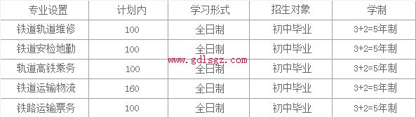 成都新运职业学校2020年招生简章