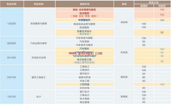 成都华商理工职业学校专业