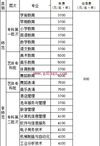 四川幼专学费是多少