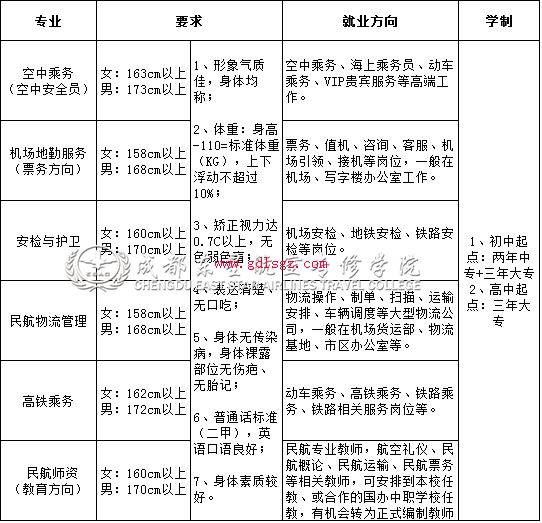 2017��ɶ����Ǻ���ѧУ��������