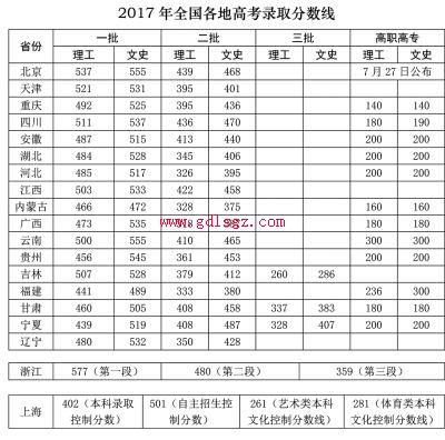 ȫ����ظ߿������߻���_ӭ���״Ρ��¸߿���