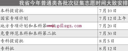 �Ĵ��߿�¼ȡ������ʼ ����������־Ըʱ��ȷ��