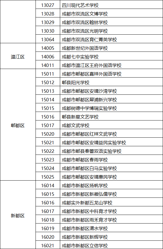 2018��ɶ����ѧУС�������ϱ�����֪