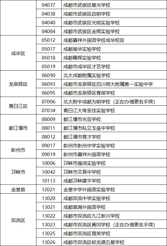 2018��ɶ����ѧУС�������ϱ�����֪