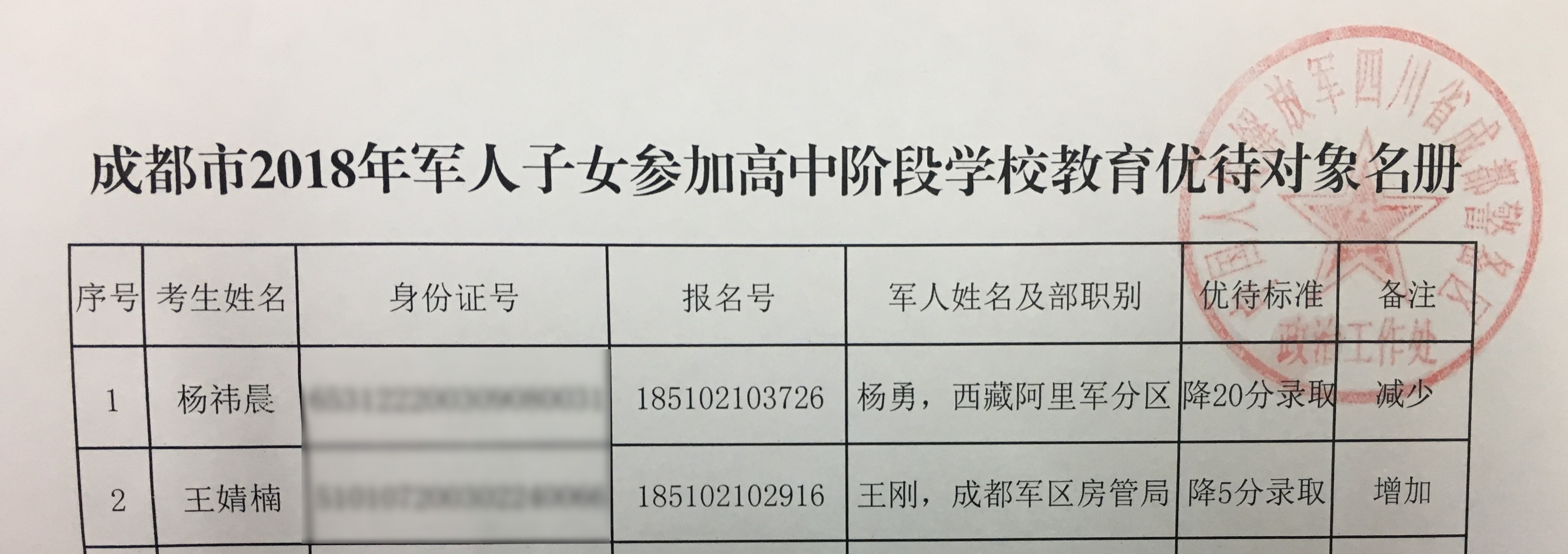 �ɶ���2018�������Ů�μӸ��н׶�ѧУ�����Ŵ��������ᣨ����